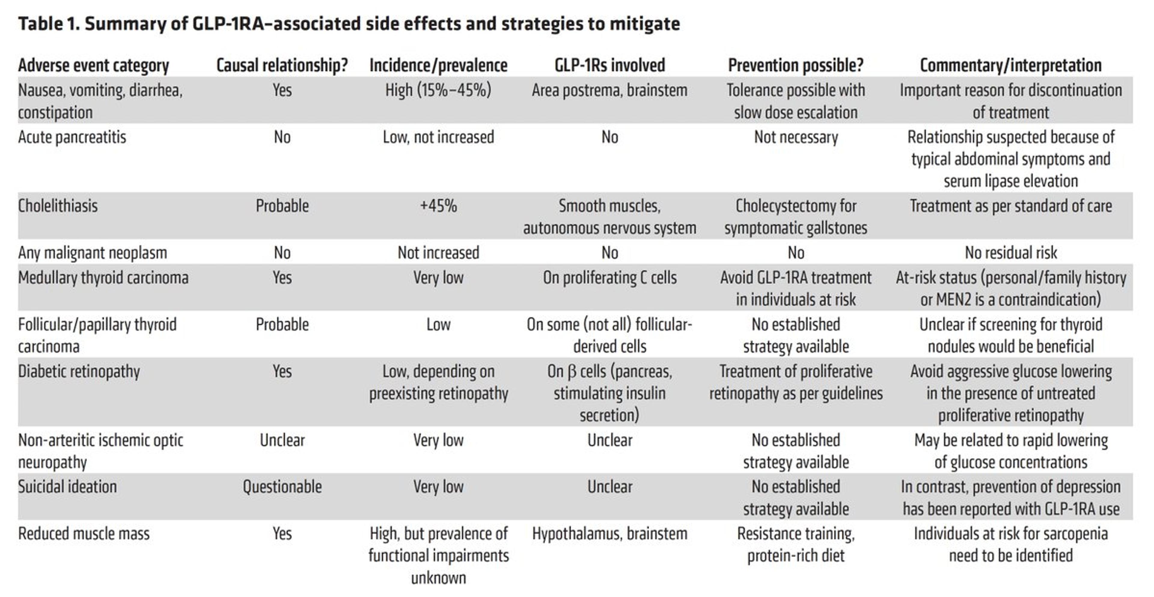 GLP‑1 Safety: New Data Highlights Retinal Risks
