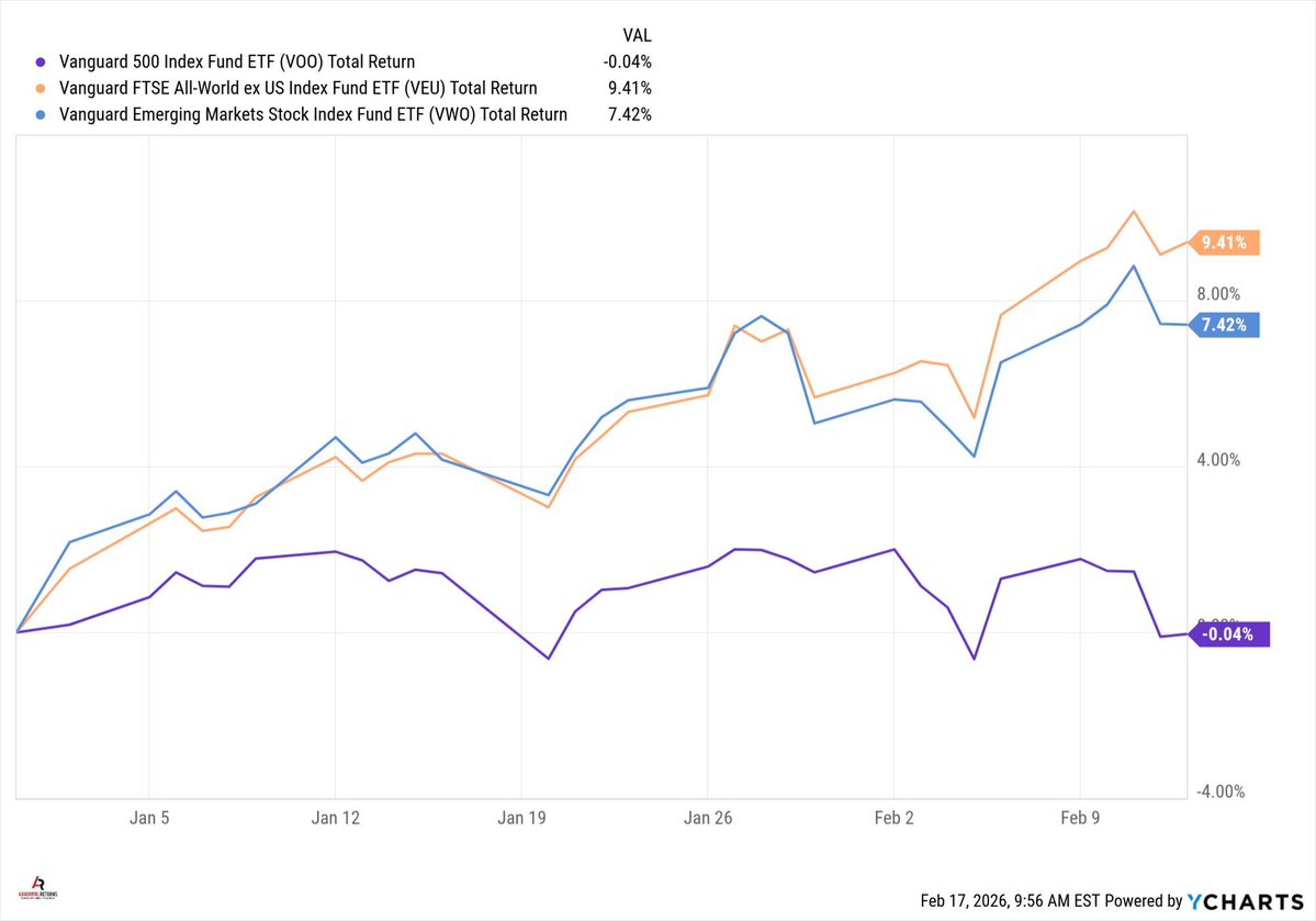 Retail Favorites, IPO Timing, and Base Rates Explained