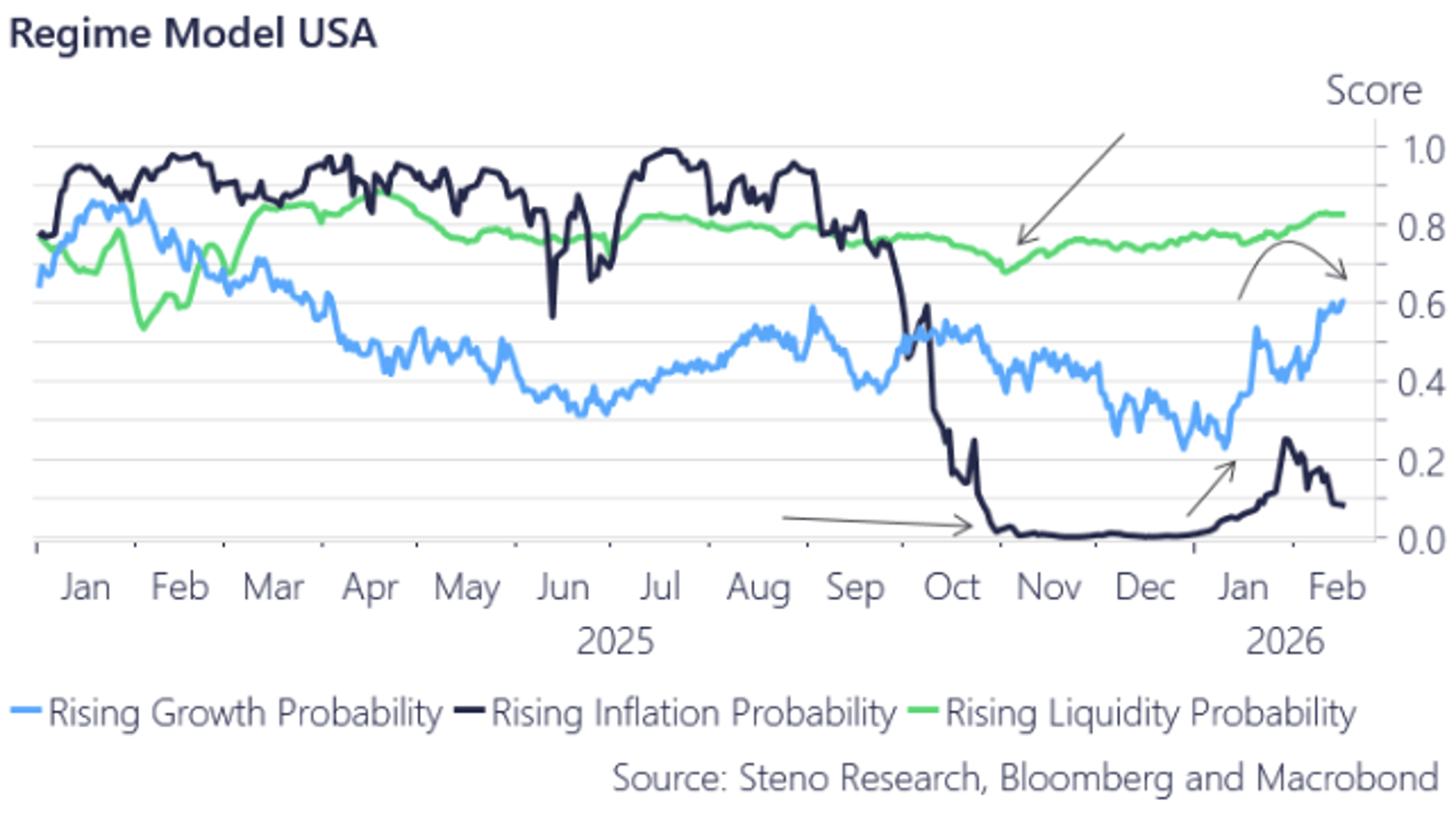 Nowcast IQ Predicts US Growth Despite Market Pessimism