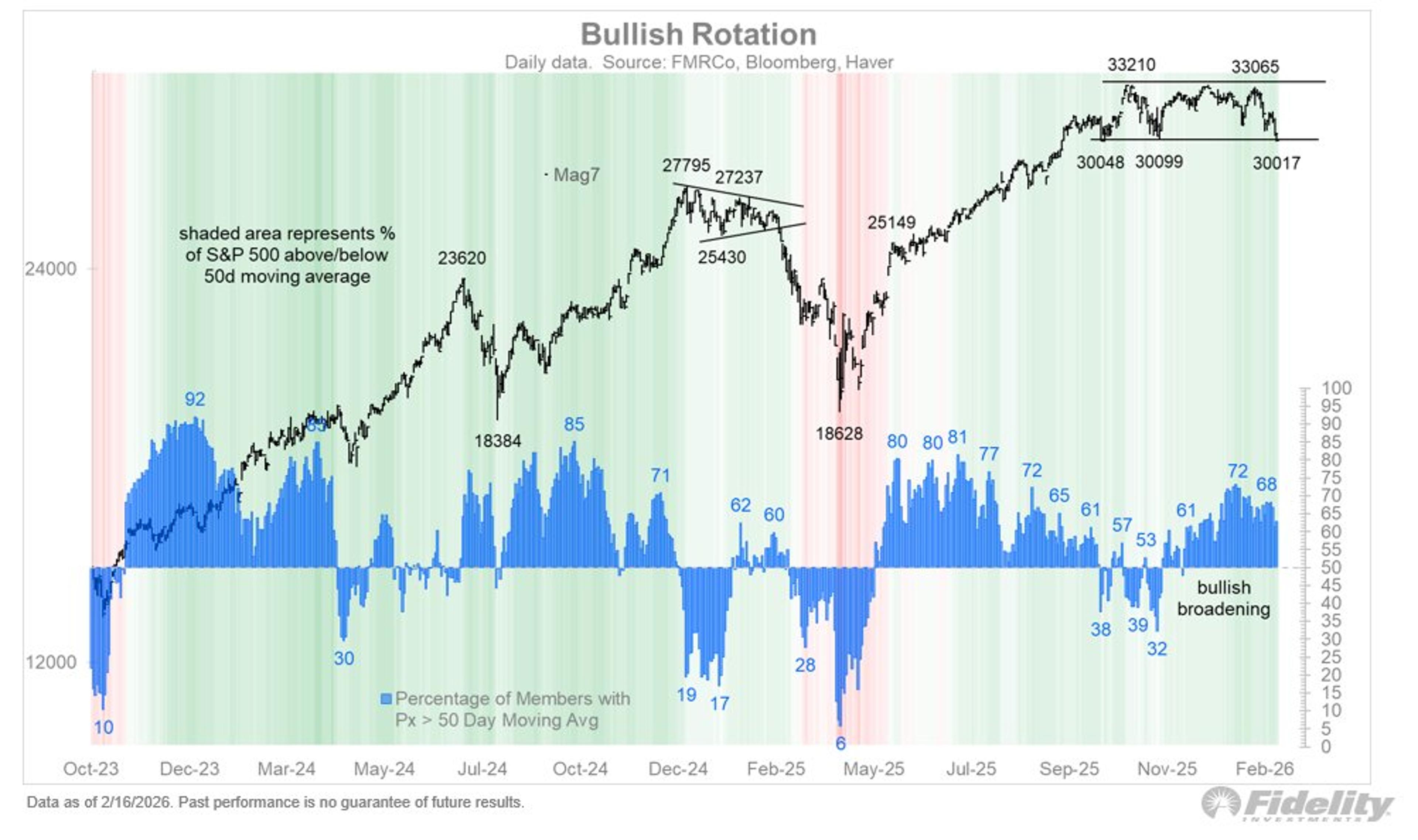 M7 Tech Stocks Test Low, Threatening Repeat Correction