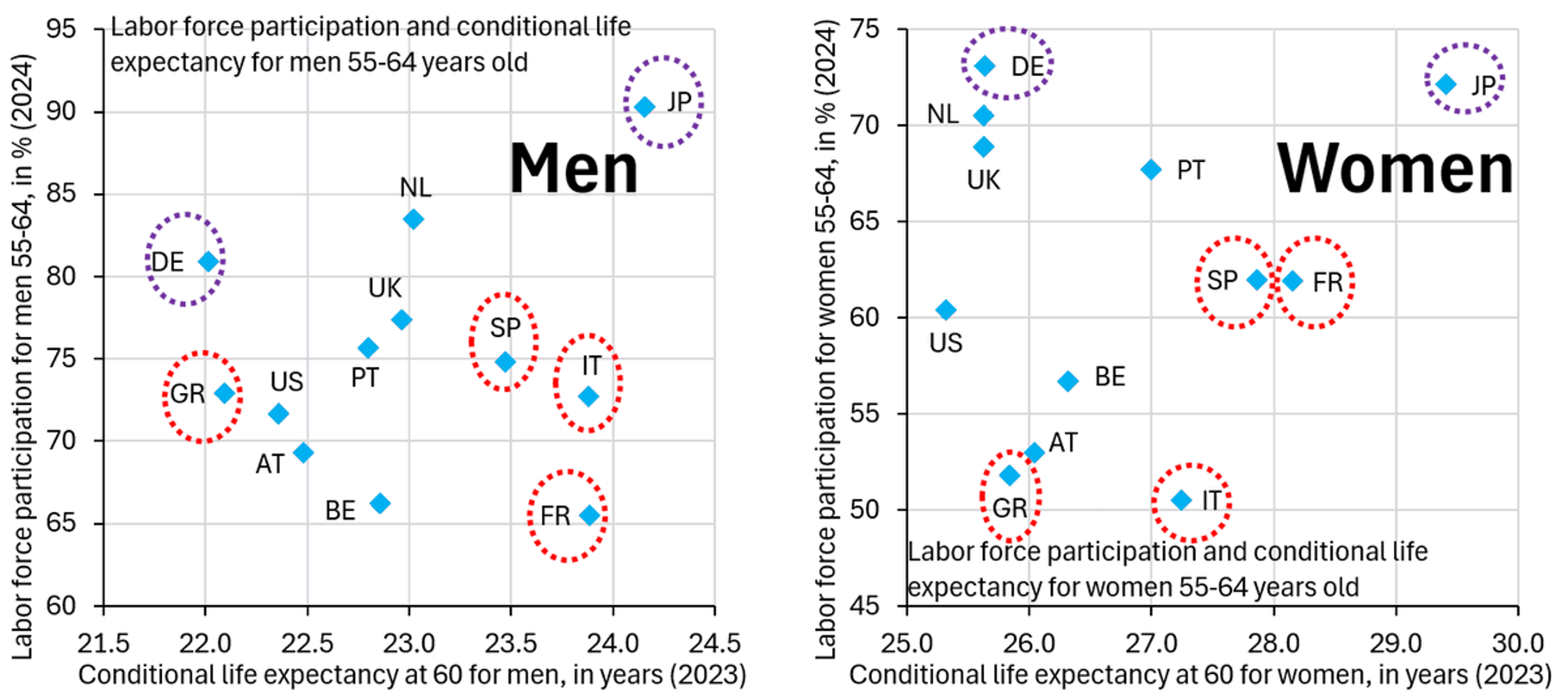 Aging Populations Strain Southern Europe; ECB Must Relinquish Yield Caps