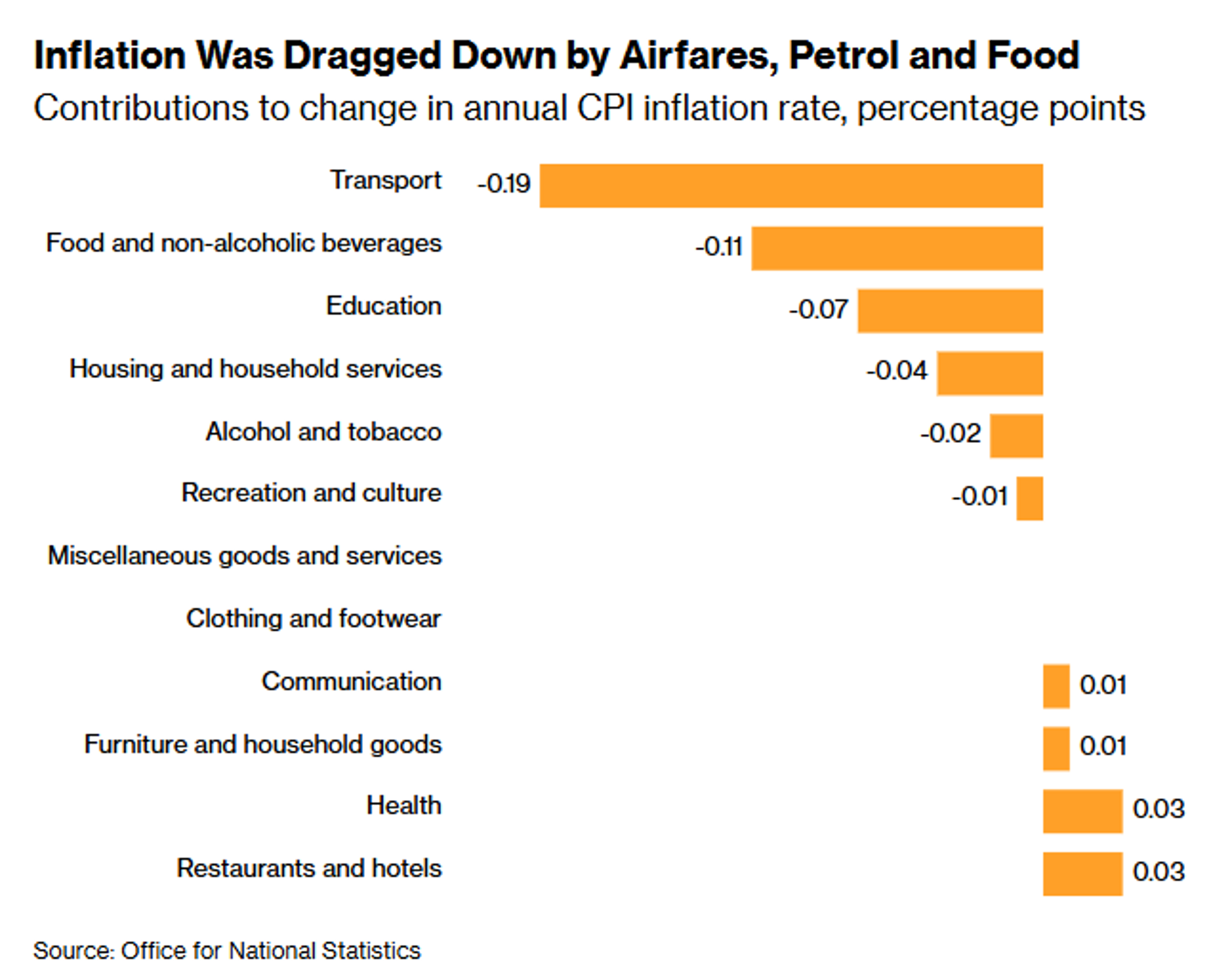 UK Inflation Hits 2025 Low, Strengthening BoE Rate‑Cut Case
