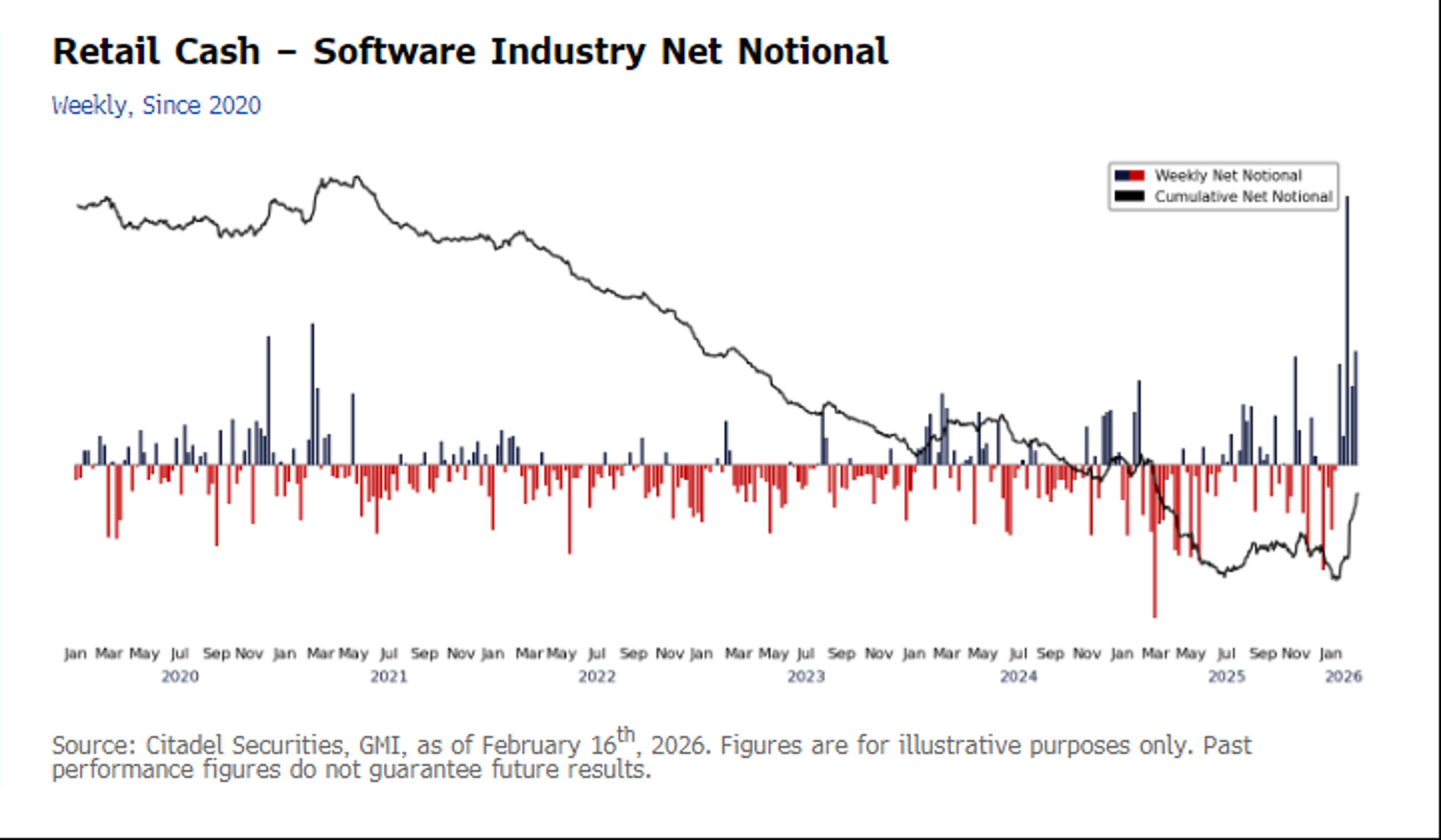Retail Traders Set Record Demand on Citadel Platform