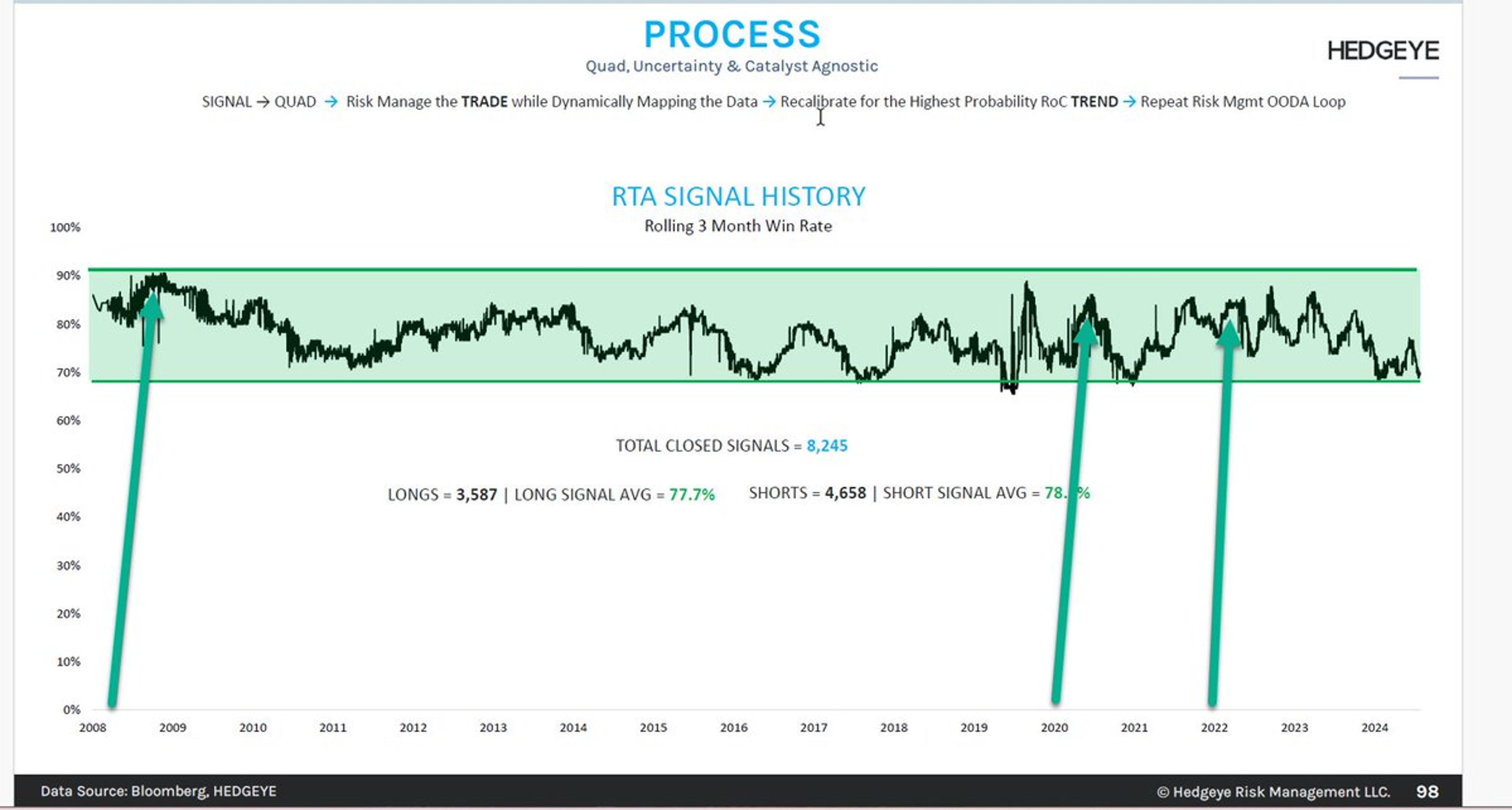 Four Real-Time Alerts Launched, All Timestamped Since