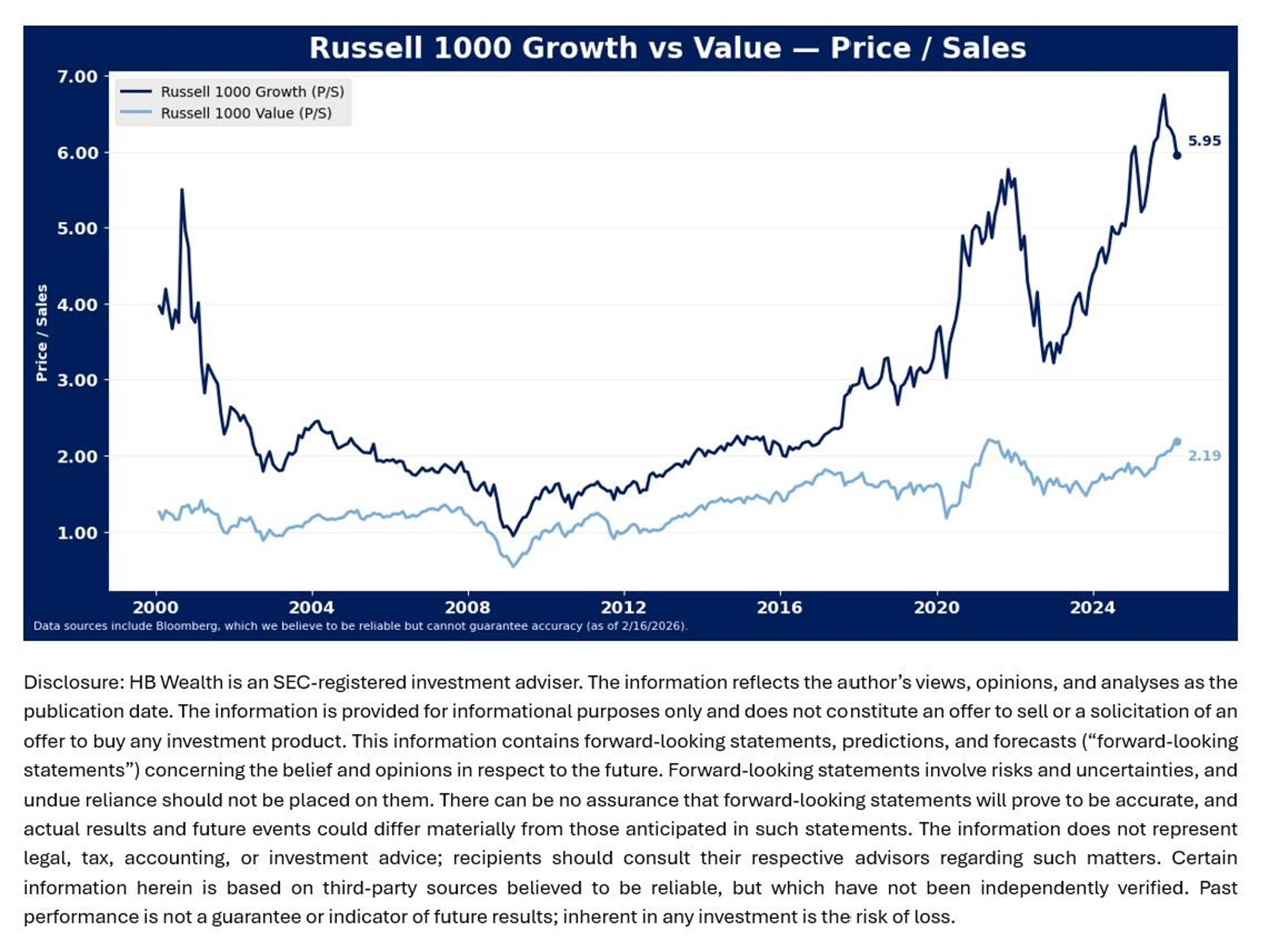 US Large‑Cap Valuations Still Overpriced, Risks Loom