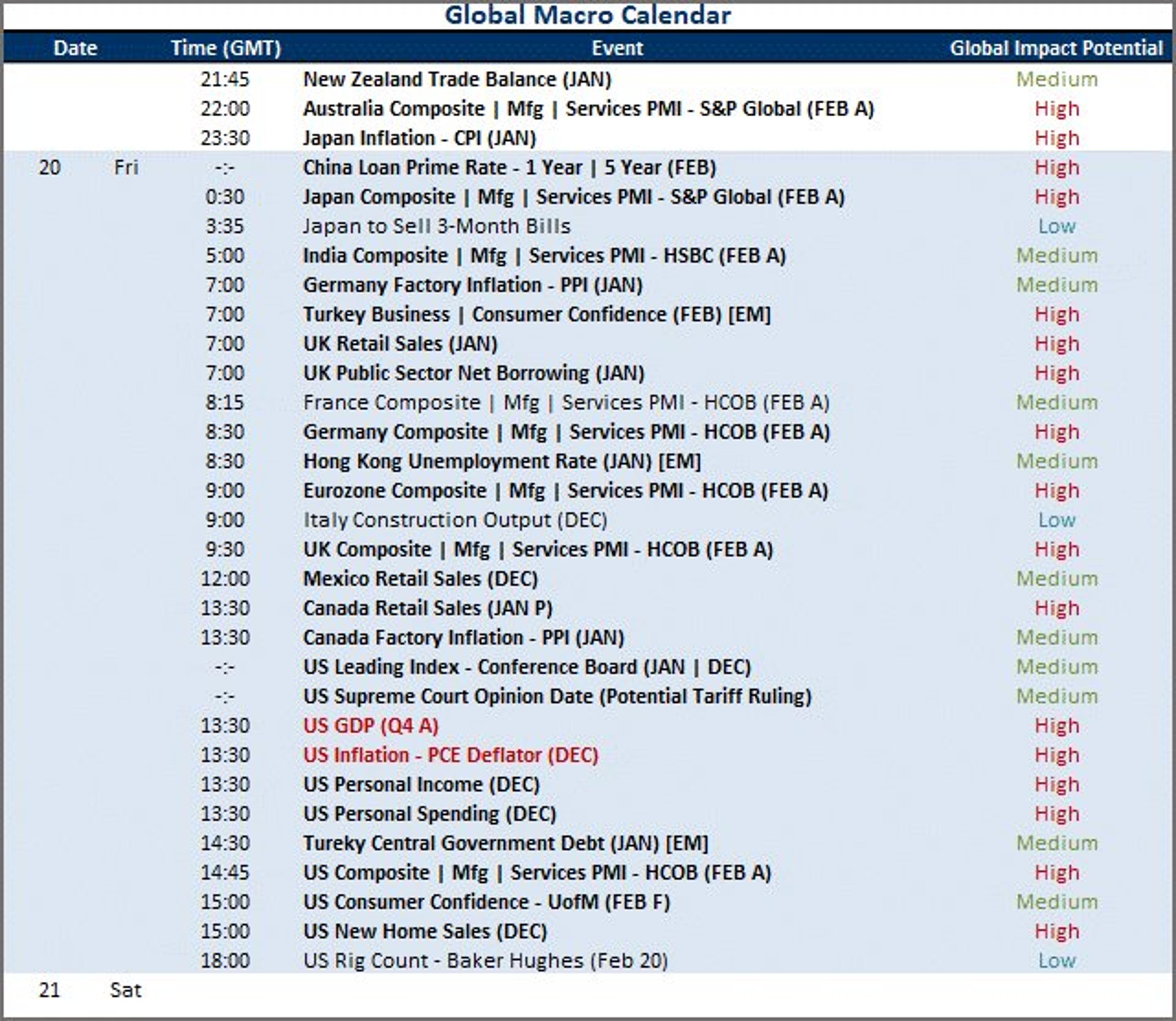 Grey Swan Risks Amid Busy Global Macro Calendar
