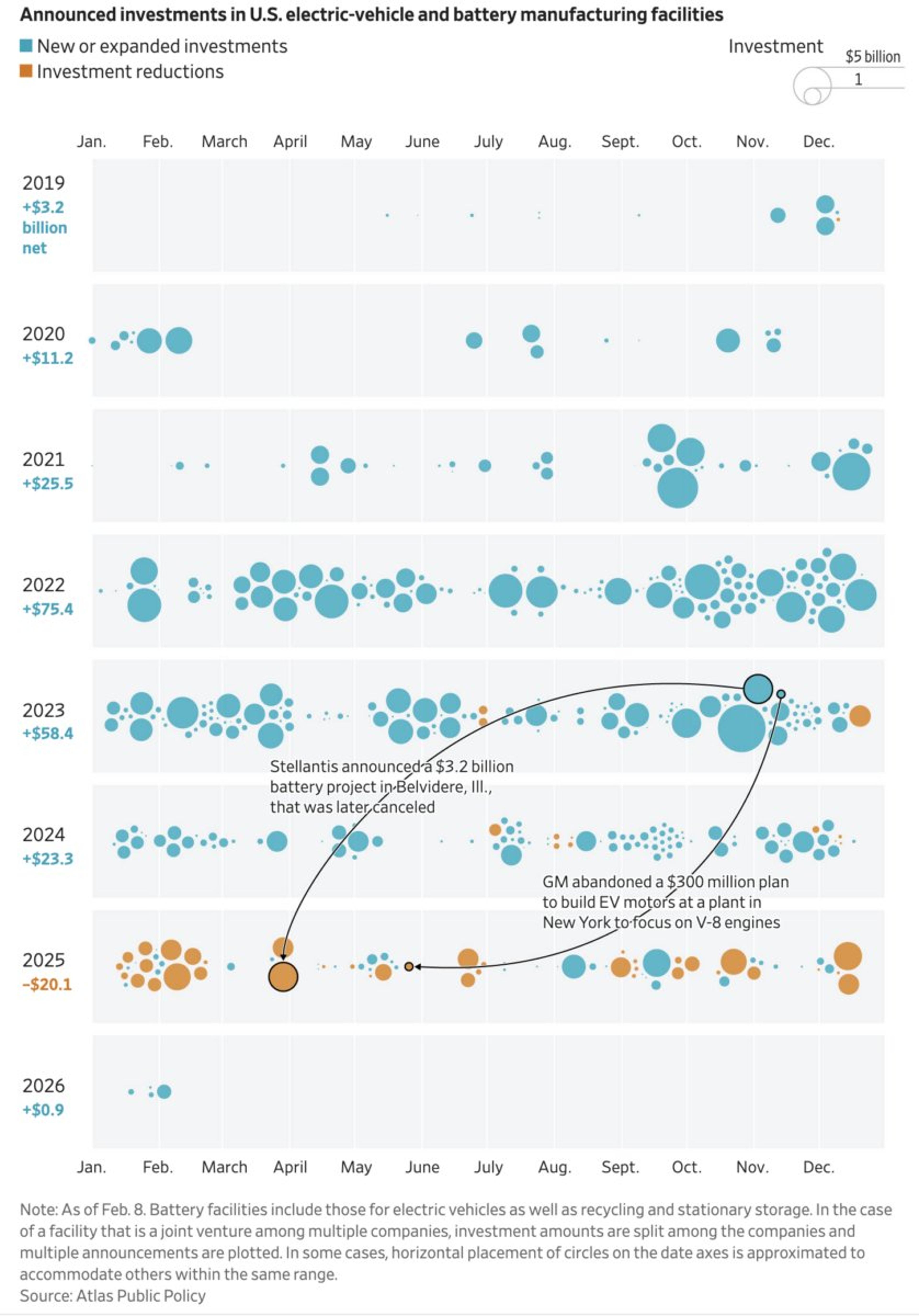Friday's Top Reads: Power Shifts Across Media, Finance, Politics
