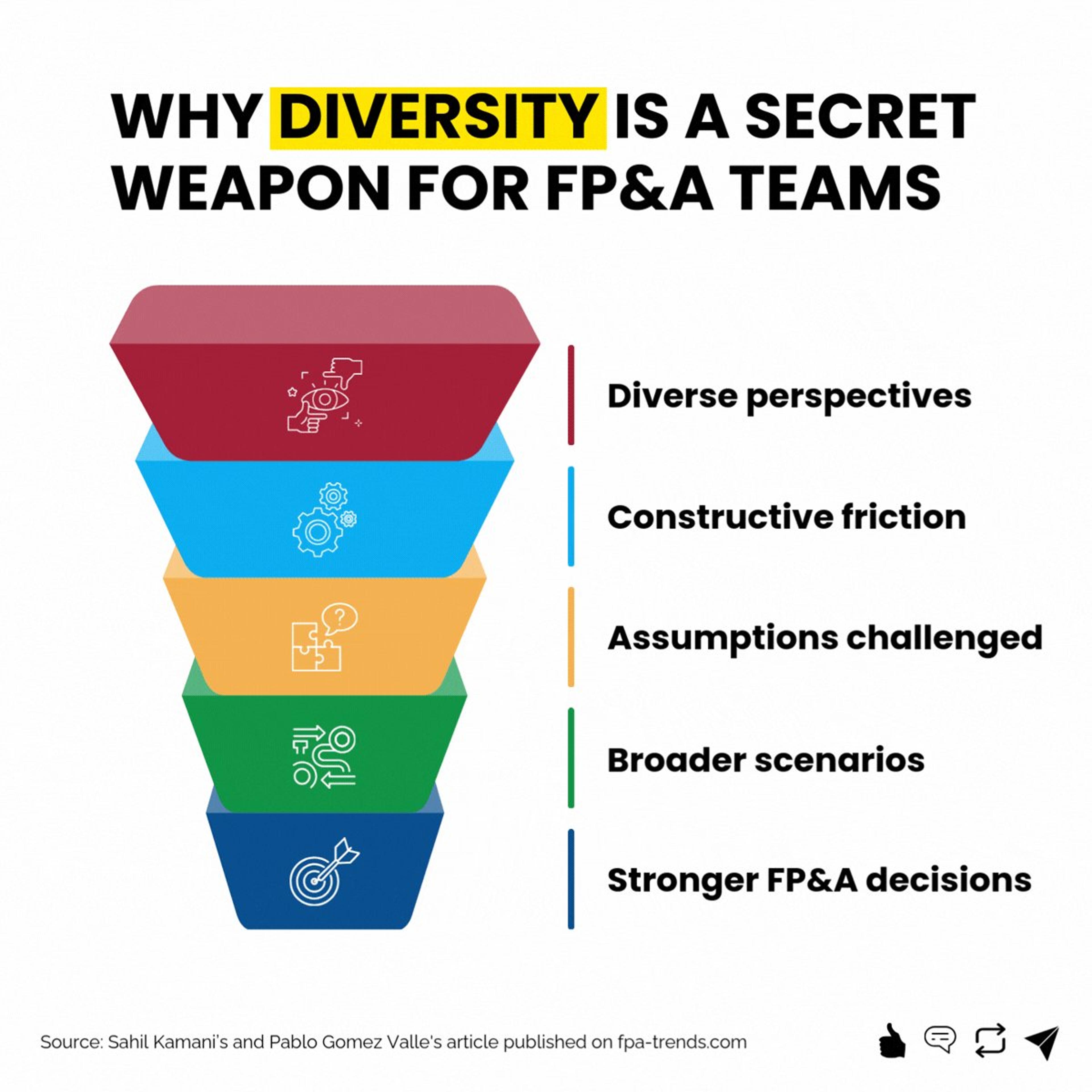 Locked Forecasts Crumble Under Pressure, Not Spreadsheets