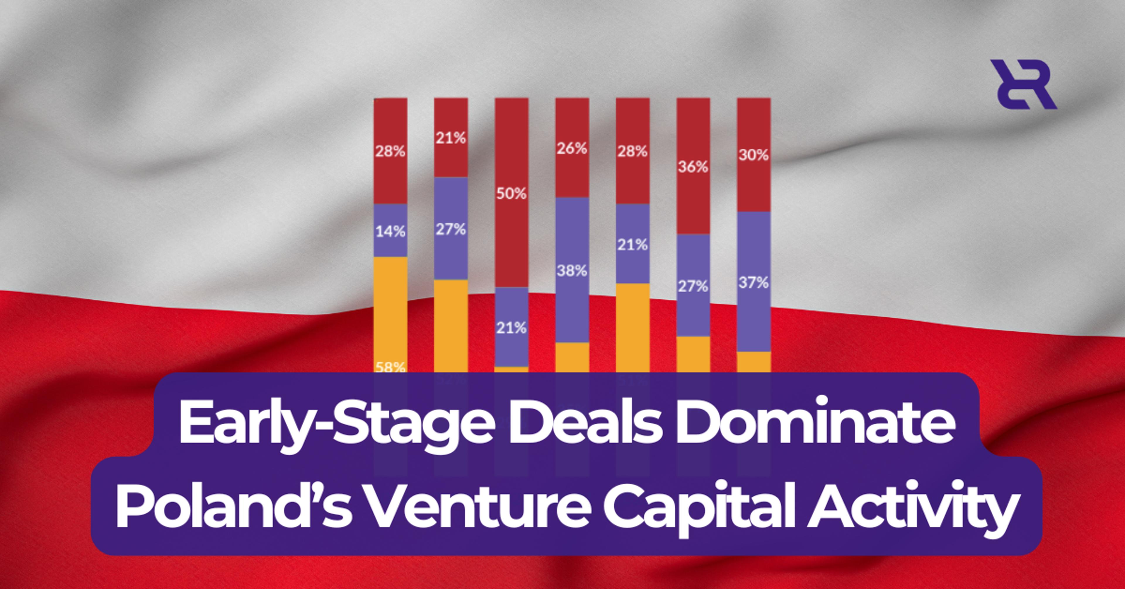 Poland’s VC Market Leans Heavily on Seed-Stage Funding